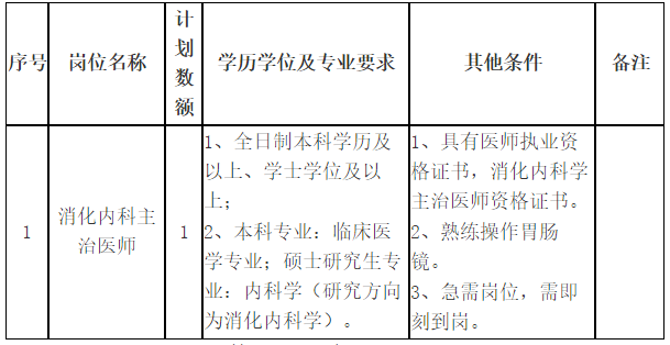 關(guān)于2021年山東省菏澤醫(yī)學(xué)?？茖W(xué)校附屬醫(yī)院第二批招聘消化內(nèi)科主治醫(yī)師的公告通知