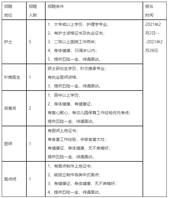 寧波市康復(fù)醫(yī)院（浙江）2021年招聘醫(yī)生、護(hù)士崗位啦