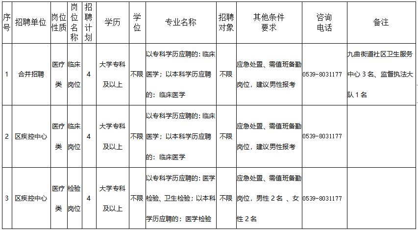 山東臨沂市河?xùn)|區(qū)衛(wèi)健系統(tǒng)2021年2月份招聘醫(yī)療崗崗位計(jì)劃1