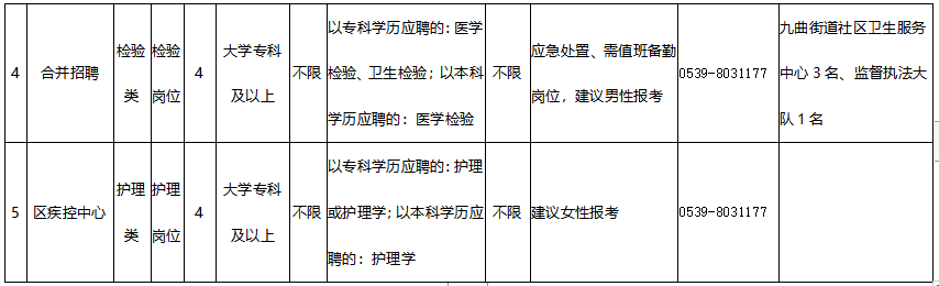 山東臨沂市河?xùn)|區(qū)衛(wèi)健系統(tǒng)2021年2月份招聘醫(yī)療崗崗位計(jì)劃2