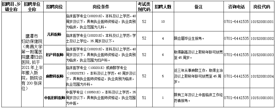 2021年2月份江西省鷹潭市婦幼保健院招聘醫(yī)療崗崗位計(jì)劃1