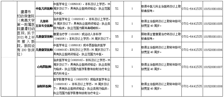 2021年2月份江西省鷹潭市婦幼保健院招聘醫(yī)療崗崗位計(jì)劃2