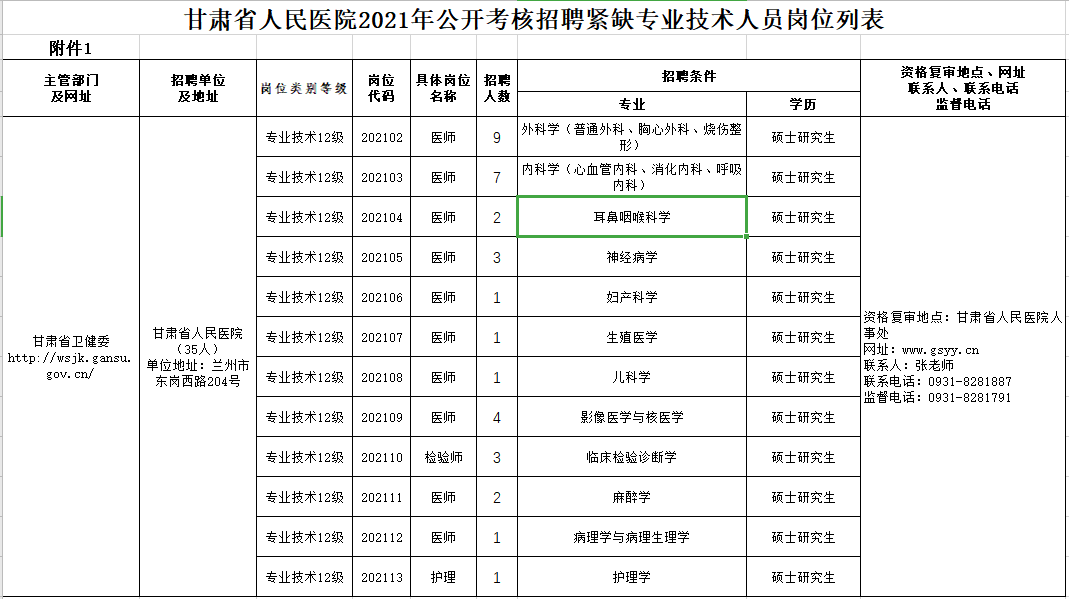 2021年2月份甘肅省人民醫(yī)院公開考核招聘高層次、緊缺專業(yè)技術(shù)人員崗位計劃表2