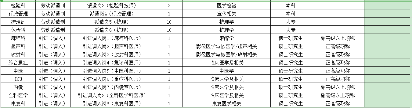 2021年3月份天津市北辰醫(yī)院第一批招聘醫(yī)療個(gè)工作人員崗位計(jì)劃表2