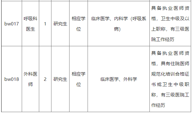 2021年江蘇省無錫市第五人民醫(yī)院招聘醫(yī)療崗崗位計劃3