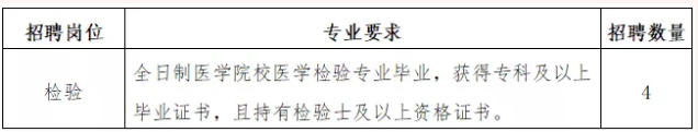 山東省2021年2月份臨沂市精神衛(wèi)生中心招聘檢驗崗位啦（截止報名至25日）