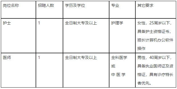 安徽省蕪湖市弋磯山社區(qū)衛(wèi)生服務中心2021年2月下旬招聘護士、醫(yī)師崗位啦