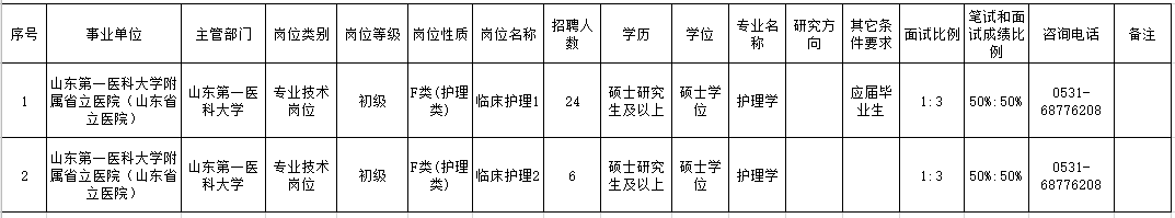 山東第一醫(yī)科大學(xué)附屬省立醫(yī)院（濟(jì)南）2021年3月份招聘護(hù)理崗崗位計(jì)劃