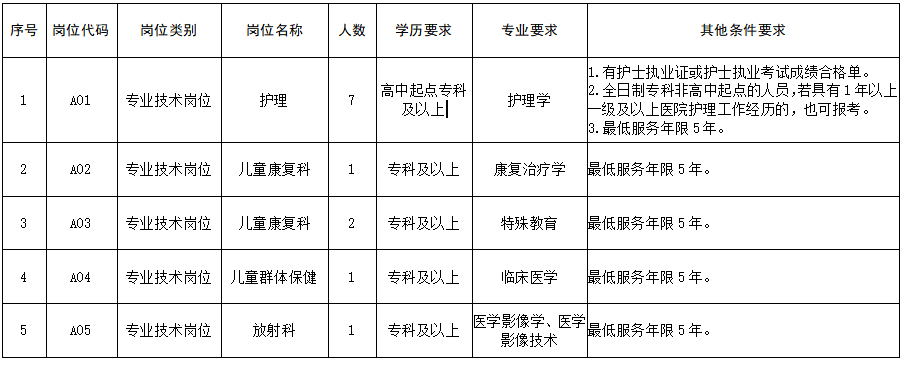 2021年濰坊市壽光市婦幼保健院（山東省）公開(kāi)招聘醫(yī)療崗崗位計(jì)劃