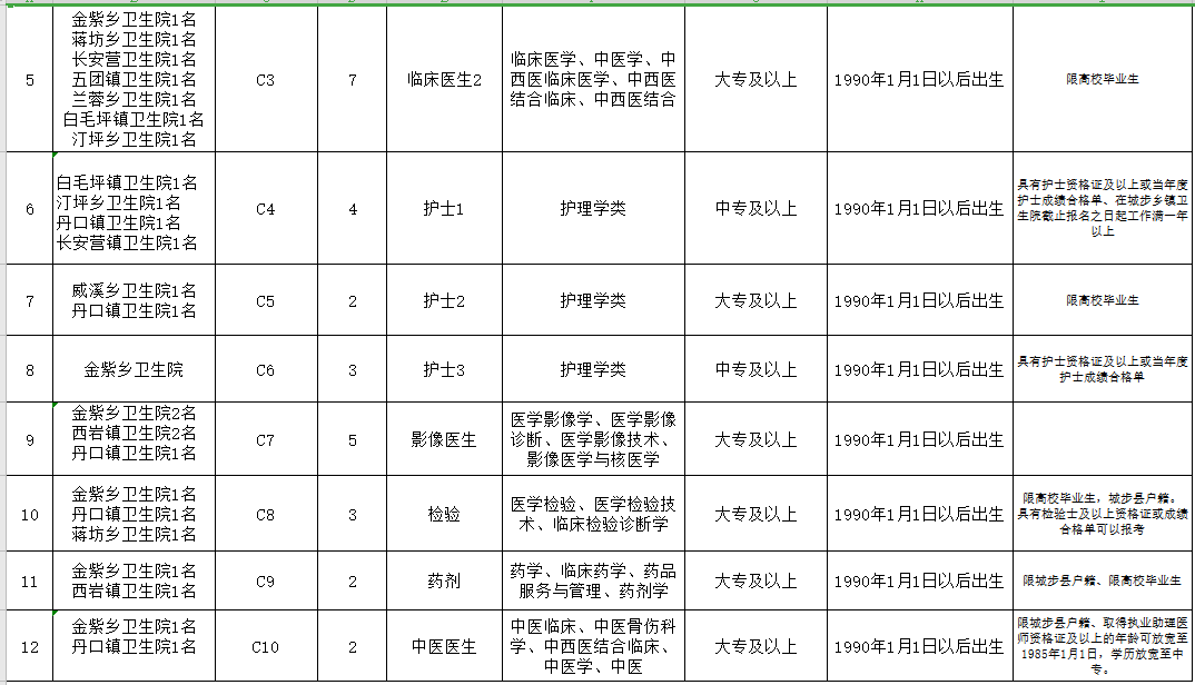 邵陽(yáng)市城步苗族自治縣（湖南?。?021年3月份公開(kāi)招聘65人崗位計(jì)劃表3