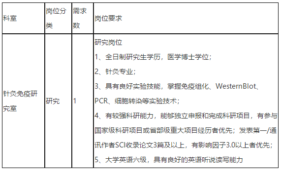 關(guān)于2021年上海市針灸經(jīng)絡研究所公開招聘醫(yī)療工作人員的簡章