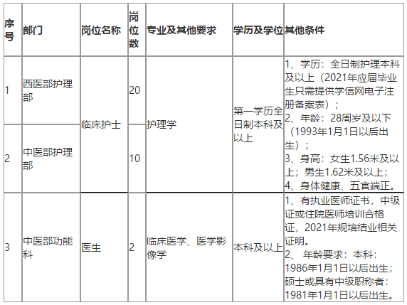 恩施州中心醫(yī)院（湖北?。?021年招聘醫(yī)療崗崗位計(jì)劃及要求