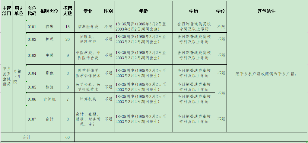 2021年邢臺市平鄉(xiāng)縣鄉(xiāng)鎮(zhèn)衛(wèi)生院（河北?。┕_招聘醫(yī)療崗崗位計(jì)劃