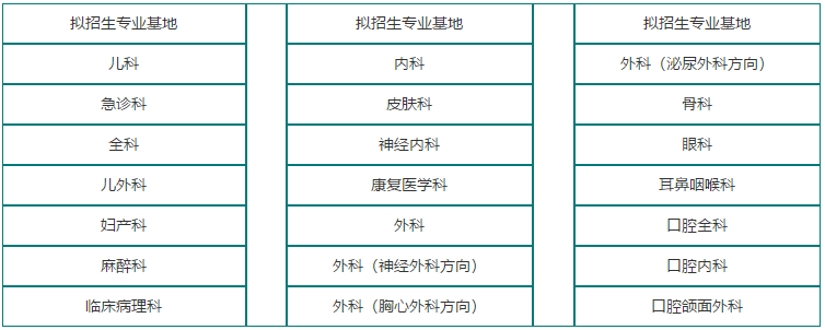 關于2021年四川省遂寧市中心醫(yī)院2021級住院醫(yī)師規(guī)范化培訓招生的簡章（第二批）1