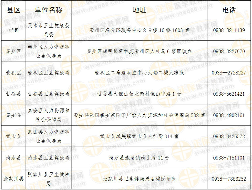 天水市2020年度藥學(xué)職稱(chēng)考試證書(shū)領(lǐng)取通知