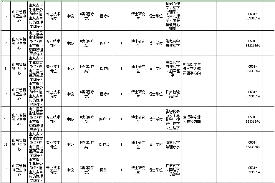 山東省精神衛(wèi)生中心（濟(jì)南）2021年度公開招聘22人崗位計(jì)劃及要求2