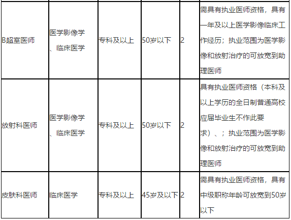 廣西來(lái)賓市第二人民醫(yī)院2021年第一季度公開招聘醫(yī)療崗崗位計(jì)劃2