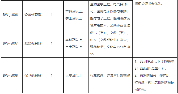 福建省立金山醫(yī)院（福州市）2021年3月份招聘36人崗位計劃2