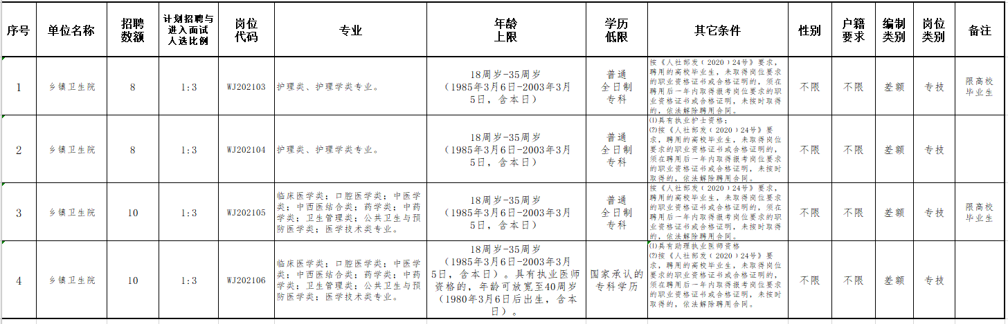 2021年3月份承德市灤平縣衛(wèi)健和教體系統(tǒng)公開招聘崗位計(jì)劃及要求