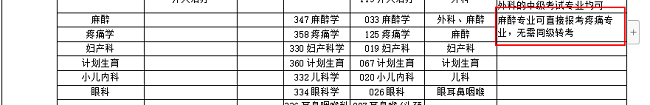 麻醉專業(yè)可直接報考疼痛專業(yè)職稱考試嗎？