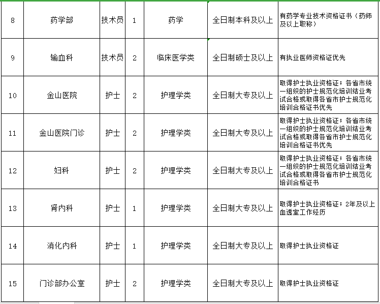 重慶醫(yī)科大學(xué)附屬第一醫(yī)院（渝中區(qū)）2021年3月份招聘醫(yī)生、護(hù)士崗位計劃及要求2