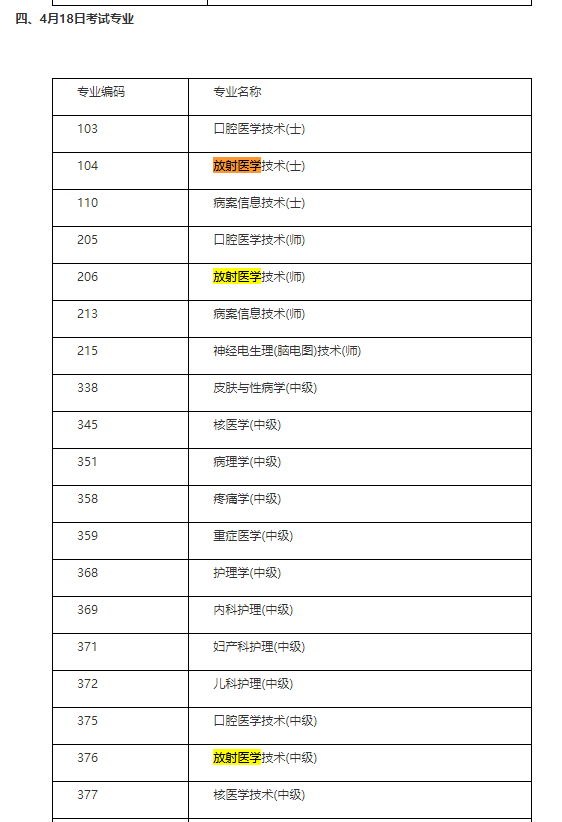 放射技術中級職稱考試2021年考試時間確定！