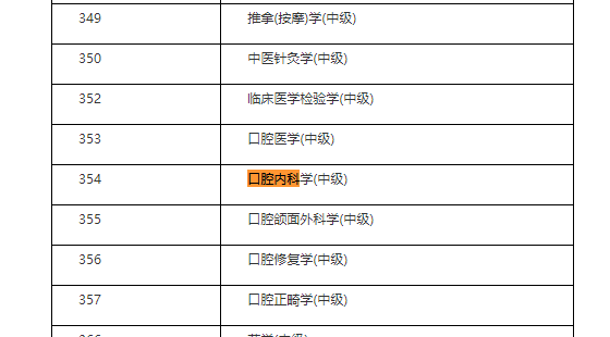 2021年口腔內(nèi)科主治醫(yī)師什么時候考試？