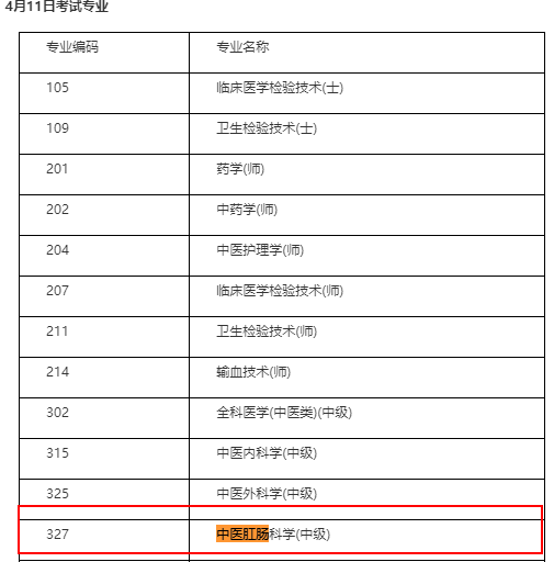 中醫(yī)肛腸中級職稱考試時間定于4月11日