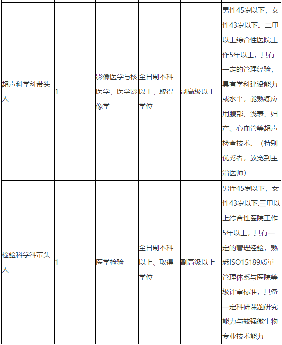 關于2021年度重慶市南岸區(qū)中醫(yī)院招聘醫(yī)療工作人員的簡章1