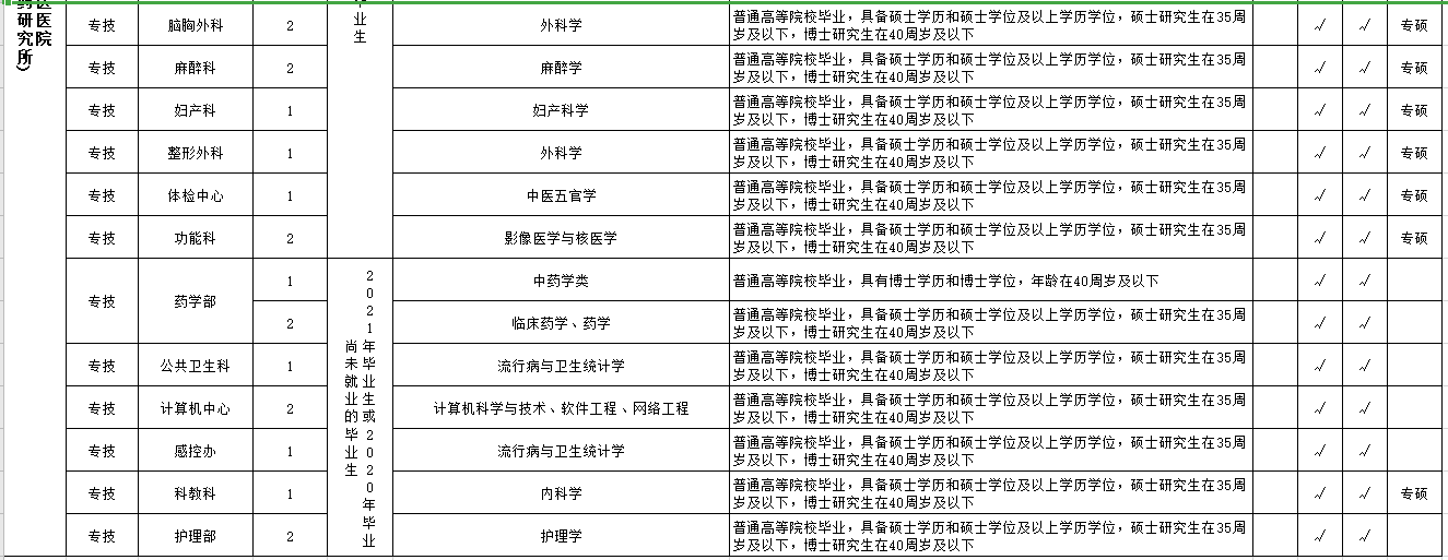 湖北省襄陽市中醫(yī)醫(yī)院2021年3月份公開招聘43人崗位計劃表2