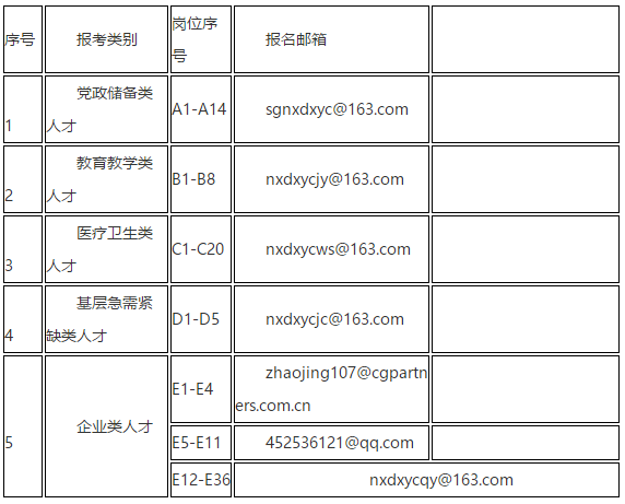 2021年度廣東省韶關市南雄市“丹霞英才”招聘醫(yī)療衛(wèi)生類急需緊缺人才46名啦