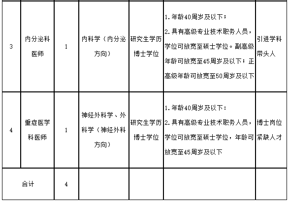 福建中醫(yī)藥大學附屬第二人民醫(yī)院2021年招聘醫(yī)療崗崗位計劃2