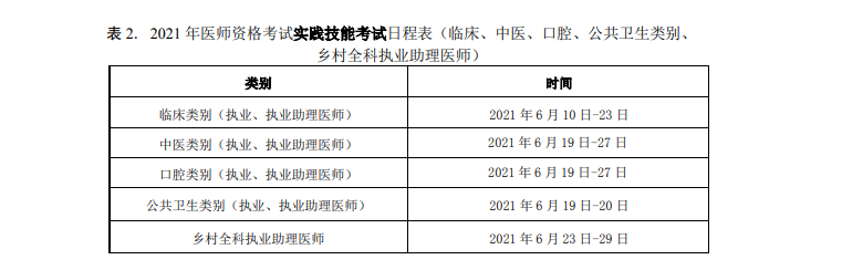 2021年執(zhí)業(yè)醫(yī)師技能考試報(bào)名繳費(fèi)時(shí)間和標(biāo)準(zhǔn)、操作考試時(shí)間！