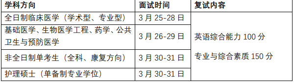 同濟大學(xué)2021復(fù)試時間