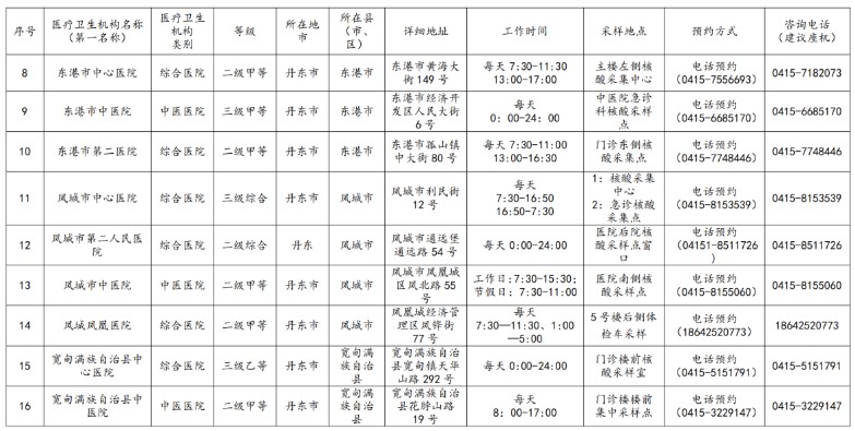 核酸機構(gòu)