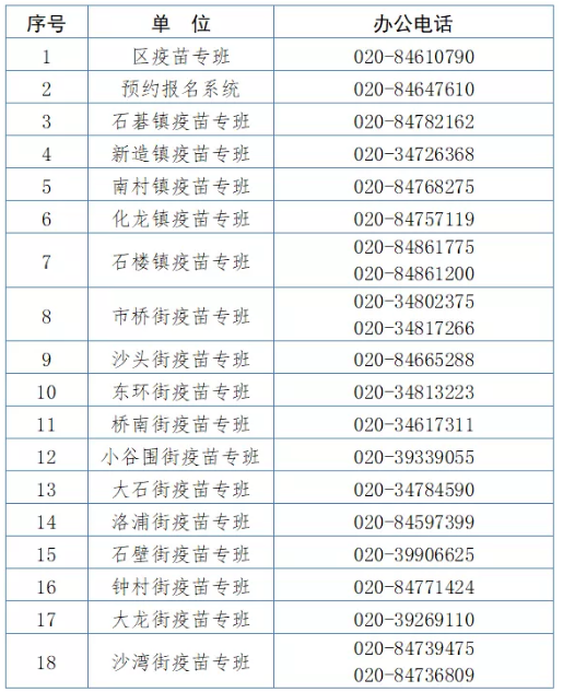 番禺區(qū)疫苗專班聯(lián)系電話