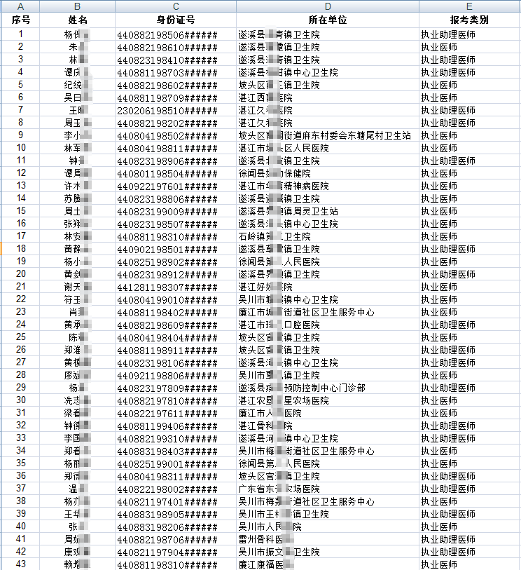 臨床執(zhí)業(yè)醫(yī)師現(xiàn)場(chǎng)審核