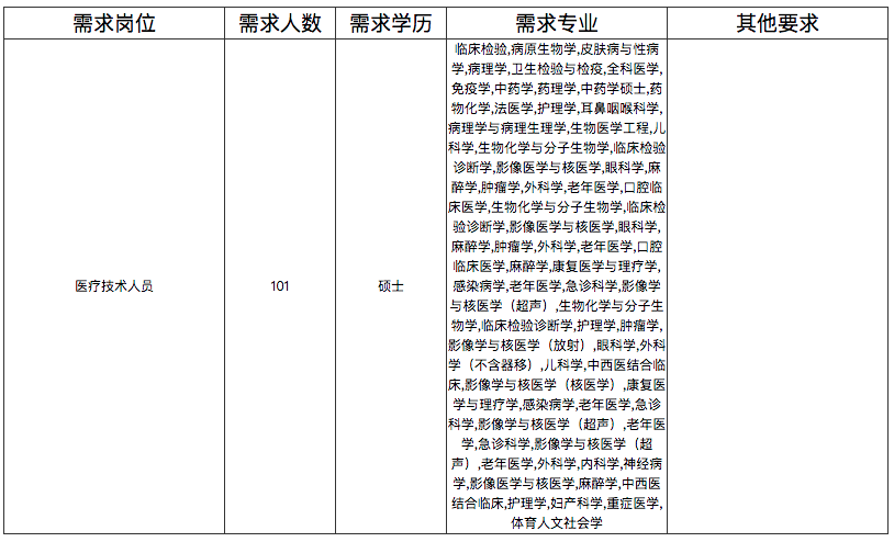 湖北省武漢同濟航天城醫(yī)院2021年招聘101人崗位計劃及要求3