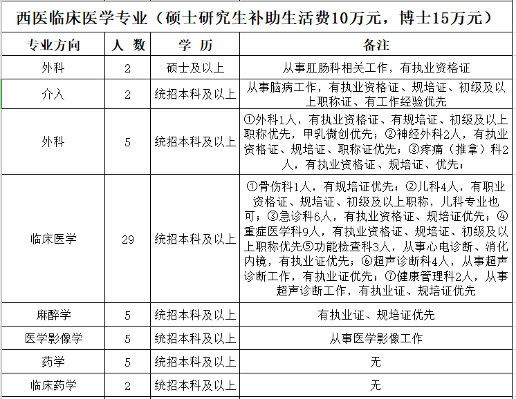 河南省平頂山市中醫(yī)醫(yī)院2021上半年公開招聘291人崗位計(jì)劃3