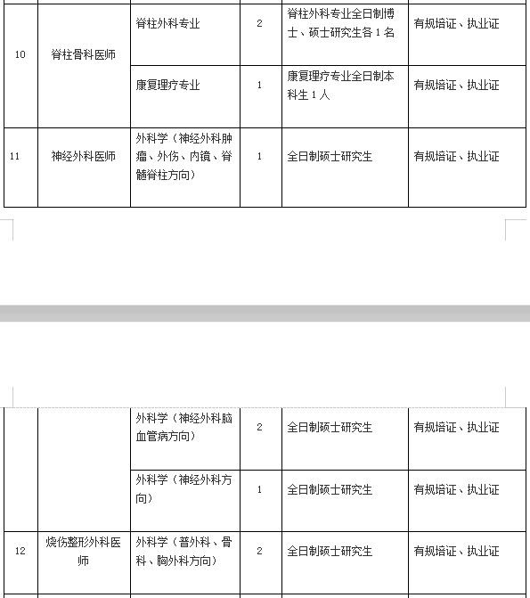 2021年4月份陽(yáng)江市人民醫(yī)院（廣東?。┱衅?36人崗位計(jì)劃表2