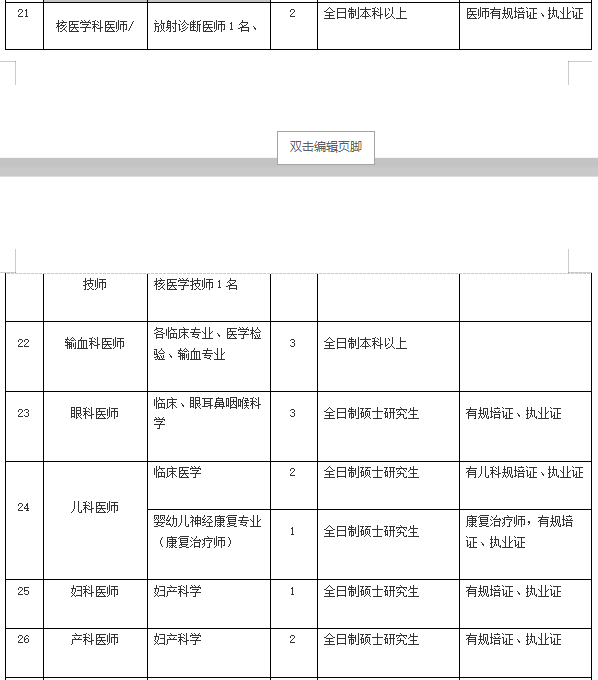 2021年4月份陽(yáng)江市人民醫(yī)院（廣東?。┱衅?36人崗位計(jì)劃表4