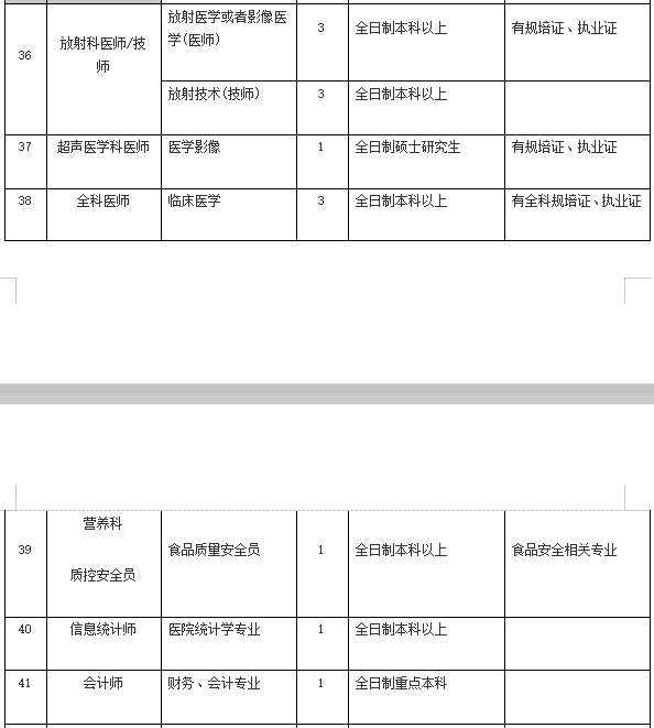 2021年4月份陽(yáng)江市人民醫(yī)院（廣東?。┱衅?36人崗位計(jì)劃表7