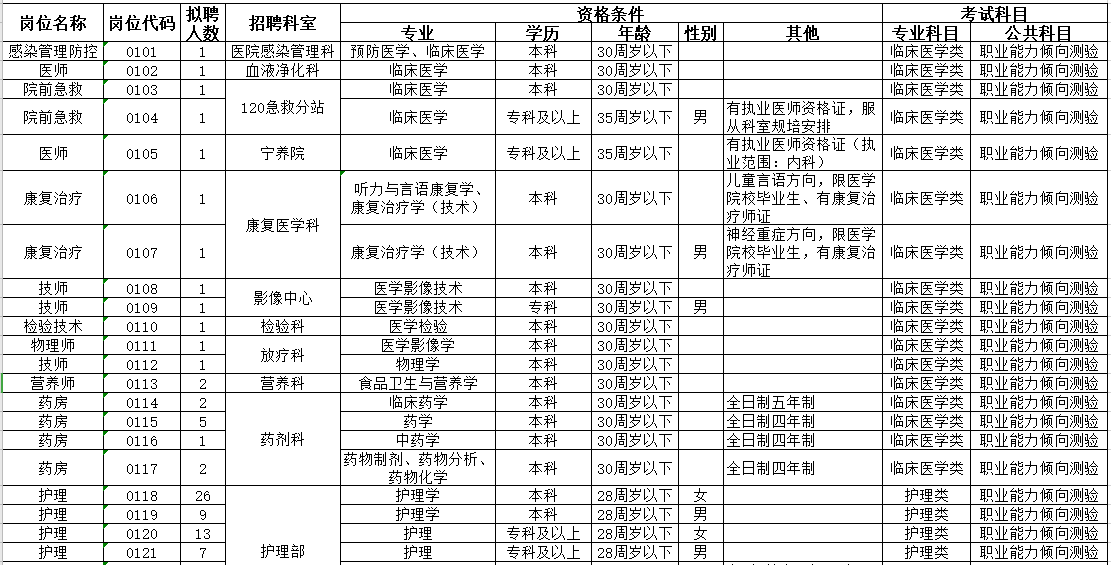 2021年4月份阜陽市人民醫(yī)院（安徽省）自主招聘醫(yī)療工作人員崗位計劃1