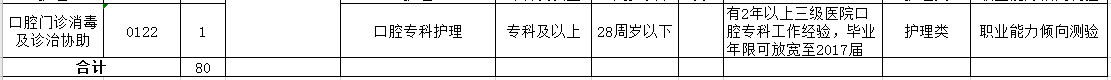 2021年4月份阜陽市人民醫(yī)院（安徽?。┳灾髡衅羔t(yī)療工作人員崗位計劃2