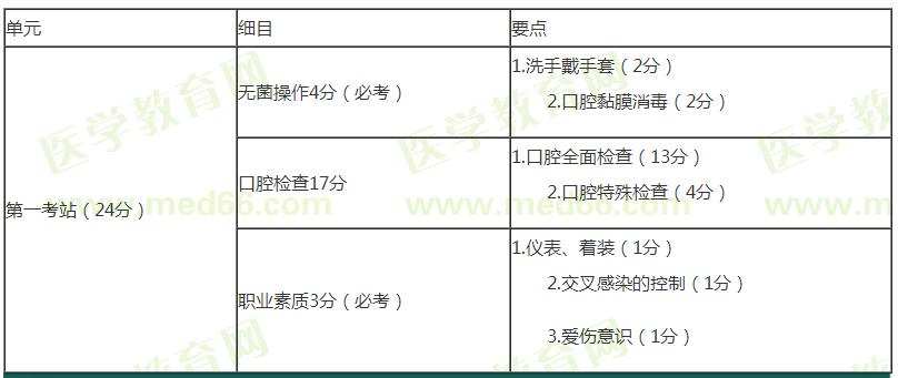 口腔實踐技能第一站拿分要點