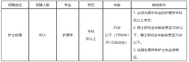 2021年湖南省腫瘤醫(yī)院（長(zhǎng)沙）公開招聘派遣制護(hù)士助理崗位計(jì)劃