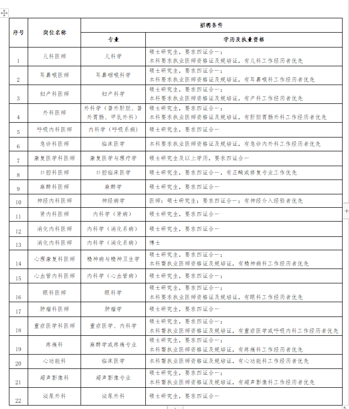 2021年湖北省武漢市漢口醫(yī)院招聘醫(yī)師醫(yī)技和護(hù)理等崗位啦1