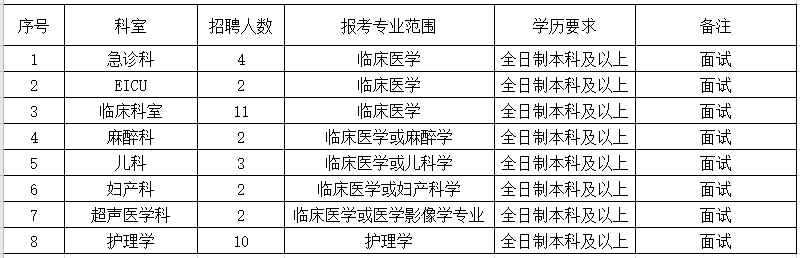 2021年4月份溫州市平陽縣第二人民醫(yī)院（浙江?。┨崆肮_招聘36人崗位計劃