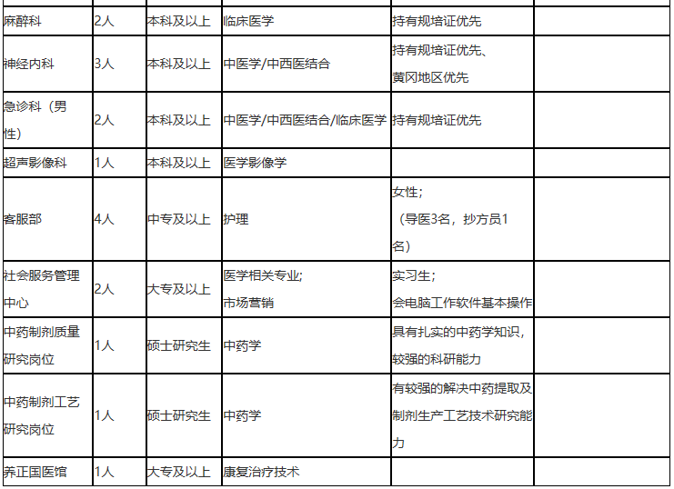 2021年度湖北省黃岡市中醫(yī)醫(yī)院招聘醫(yī)療工作人員崗位計劃2