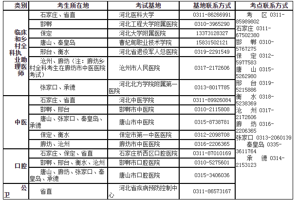 河北實(shí)踐技能考試基地